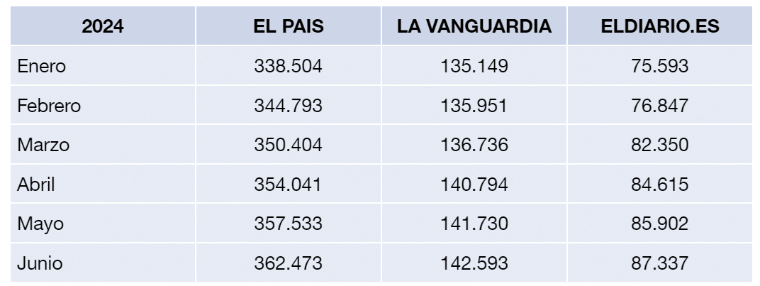 suscripciones digitales