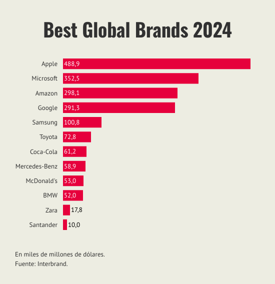 best-global-brands-2024