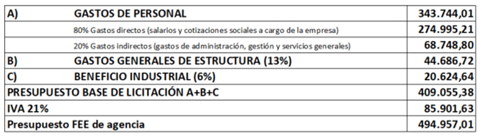 Relación de costes incluidos en los pliegos del concurso.