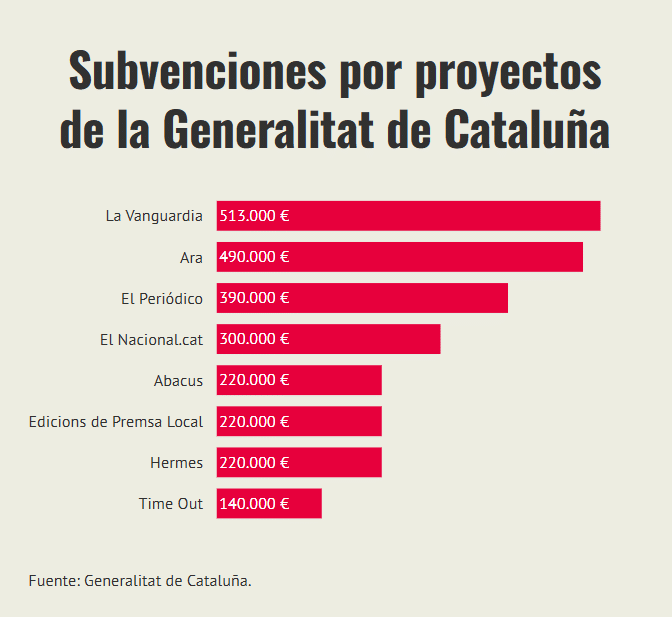 Subvenciones