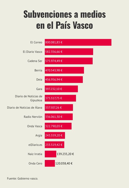 subvenciones-a-medios-en-el-pais-vasco
