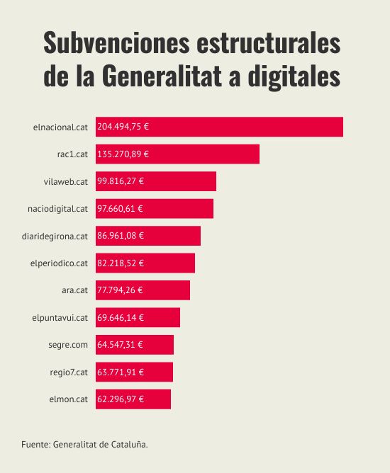 subvenciones-estructurales-de-la-generalitat-a-digitales