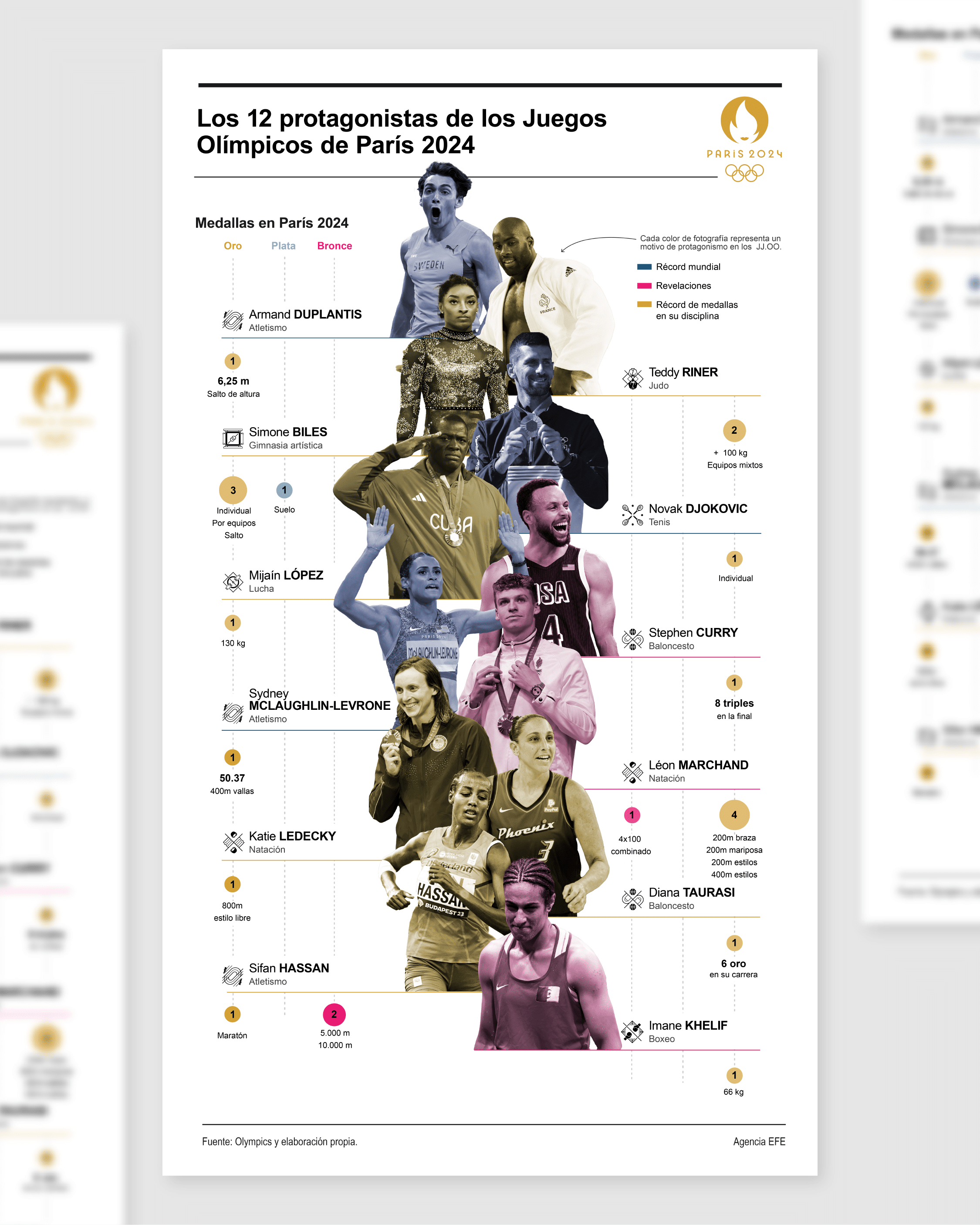 Infografía de Prodigioso Volcán para EFE.
