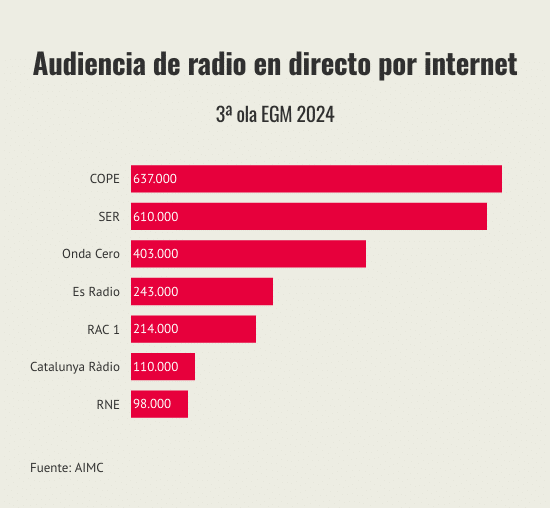 EGM