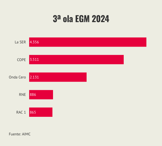 EGM