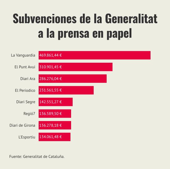 subvenciones-de-la-generalitat-a-la-prensa-en-papel