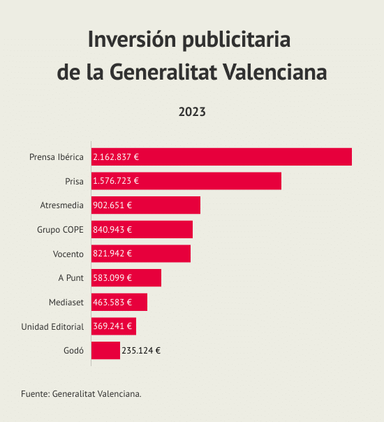 inversion-publicitaria-de-la-generalitat-valenciana (2)