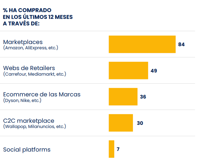 GroupM