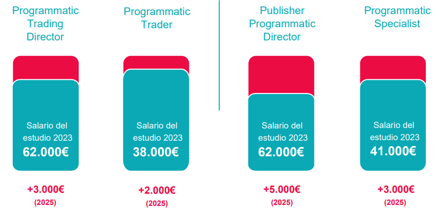 Programatica