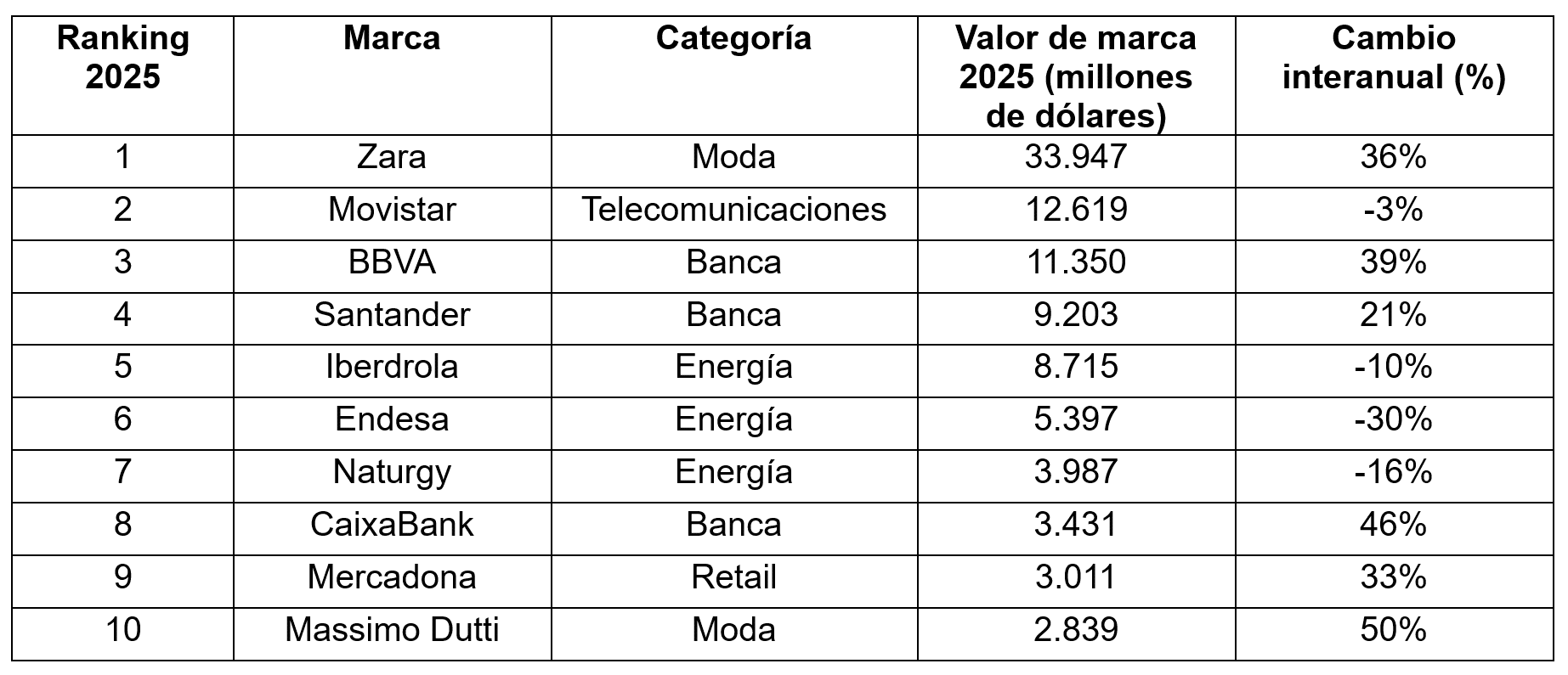 Kantar BrandZ
