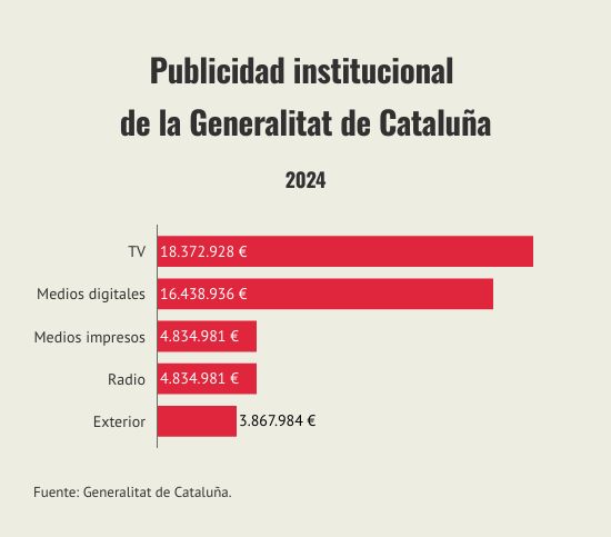 publicidad-institucional-generalitat-cataluña