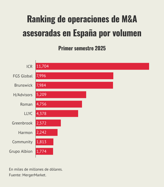 ranking-de-operaciones-de-ma-asesoradas-en-espana-por-volumen (1)
