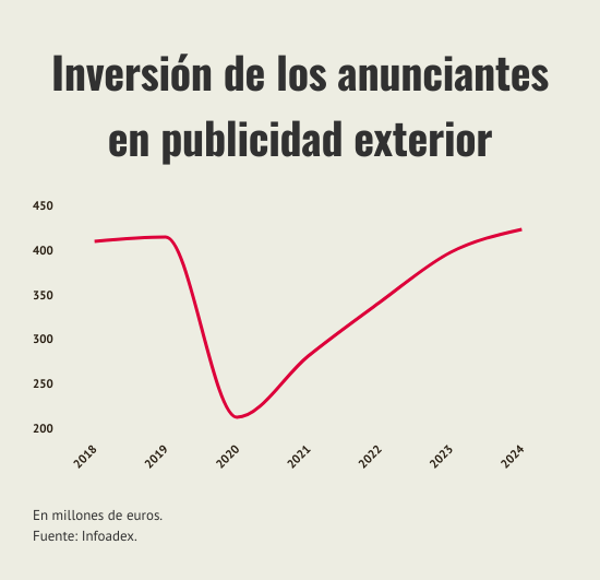inversion-en-publicidad-exterior