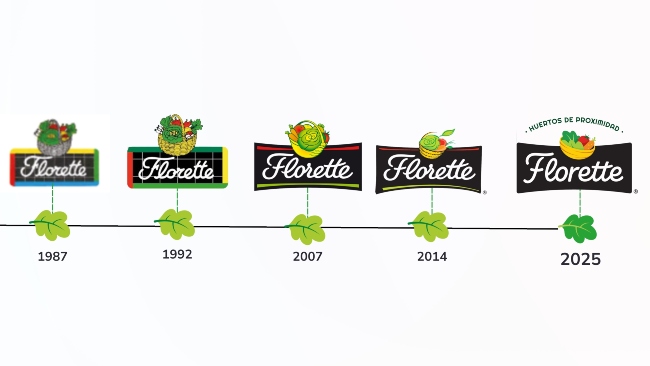 Evolución Florette