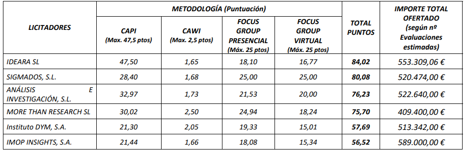 evaluación