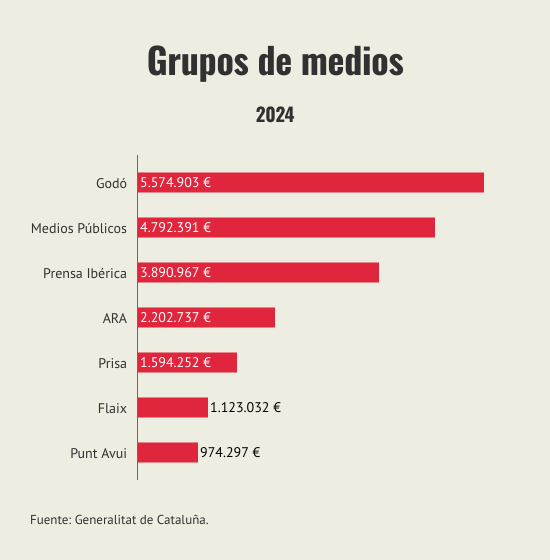 grupos-de-medios
