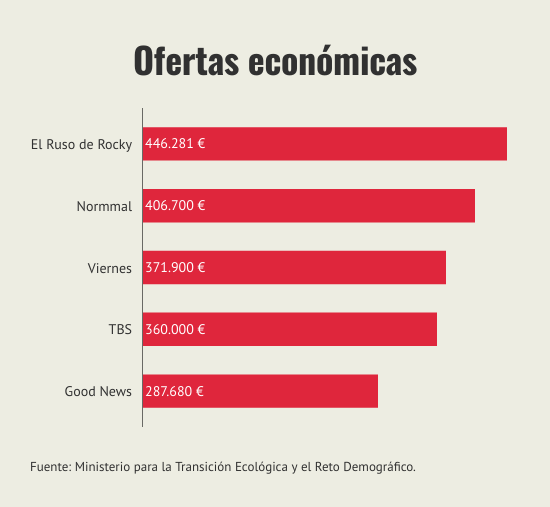ofertas-economicas
