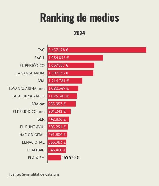 ranking-de-medios