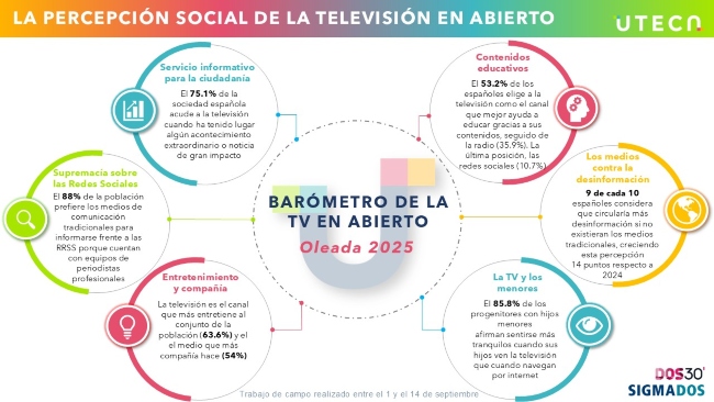 INFOGRAFÍA BARÓMETRO GENERAL 2025 c (1)