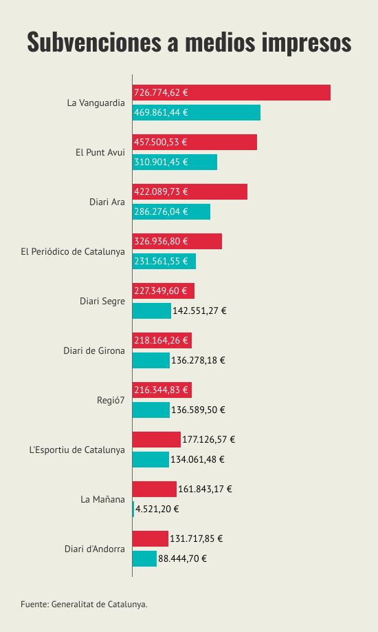 subvenciones-a-medios-impresos