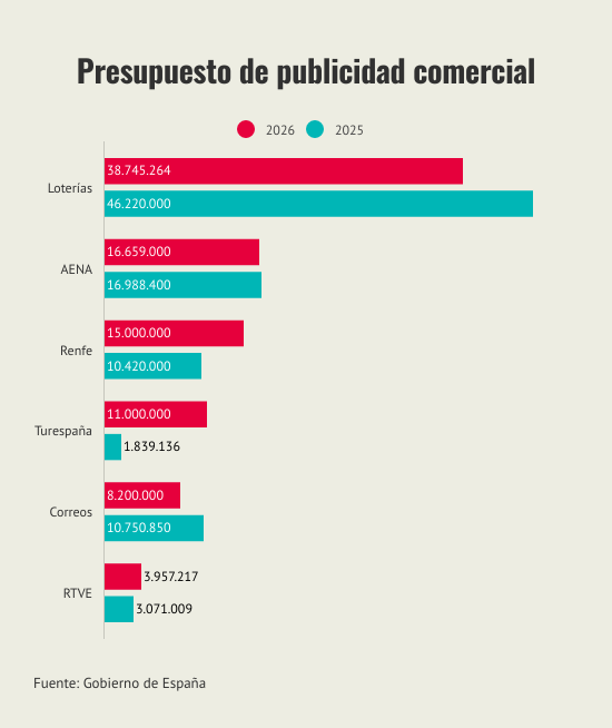 presupuesto-de-publicidad-comercial