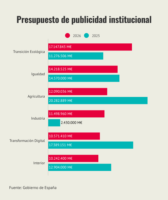 presupuesto-de-publicidad-institucional (1)