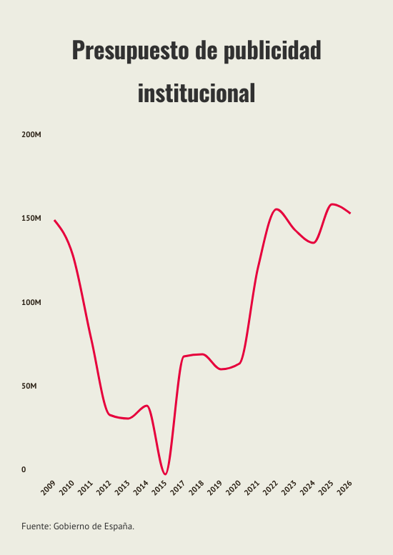 presupuesto-de-publicidad-institucional