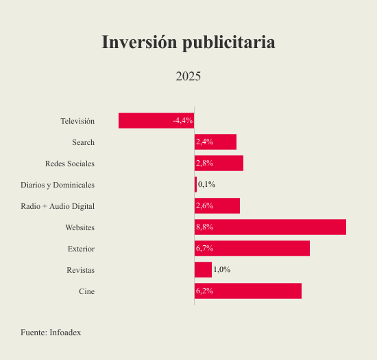 inversion-publicitaria