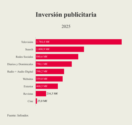inversion-publicitaria