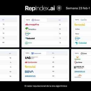 RepIndex.AI