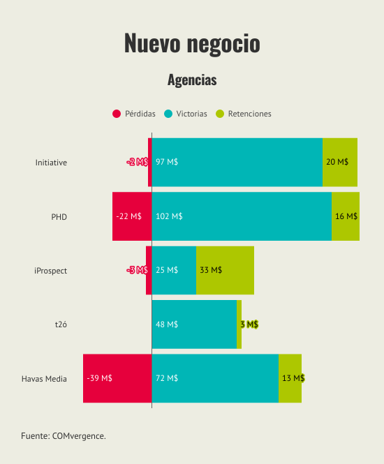 nuevo-negocio