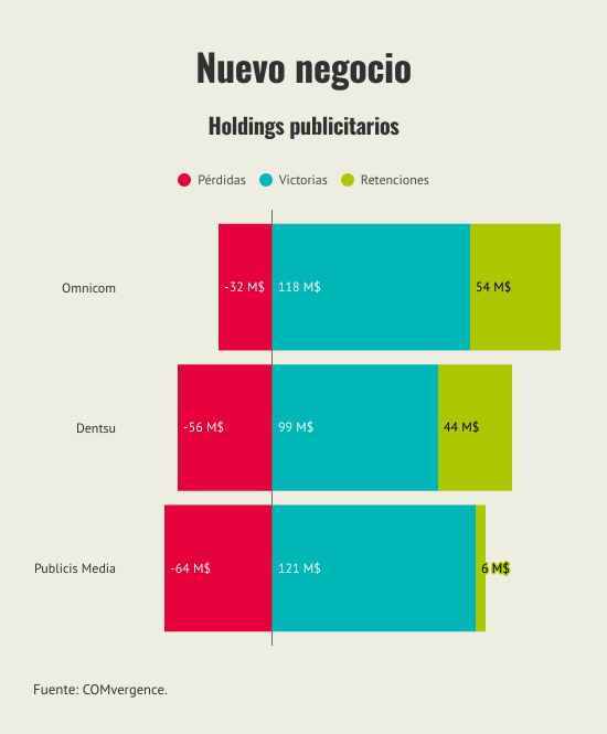 nuevo-negocio