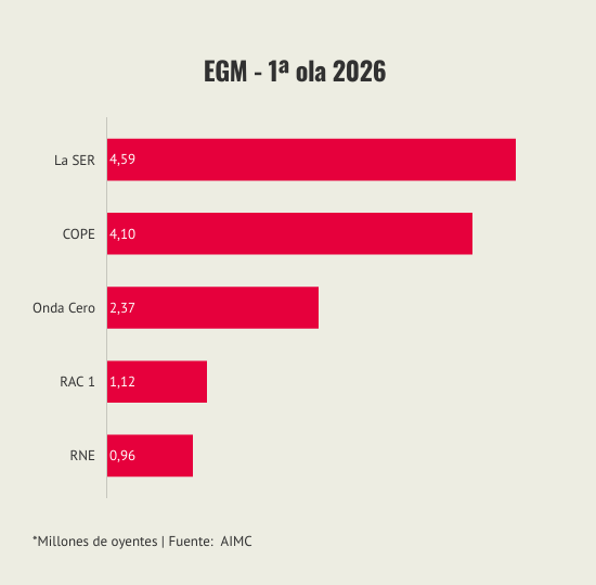 EGM